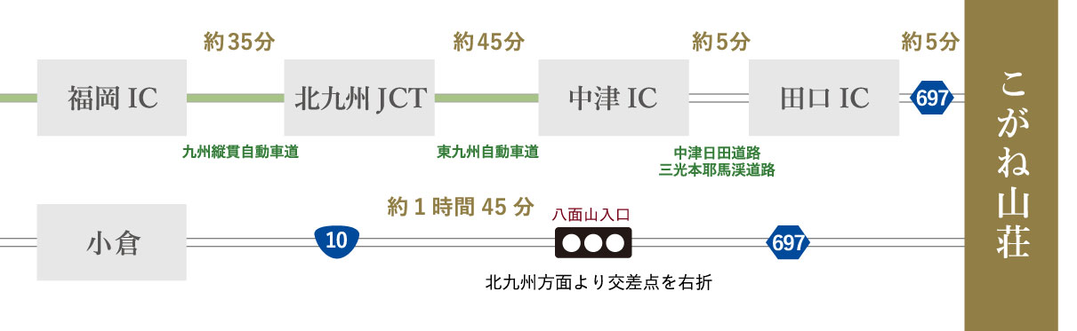 福岡方面より