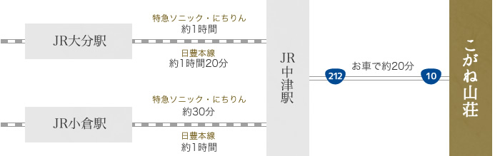 JR中津駅より