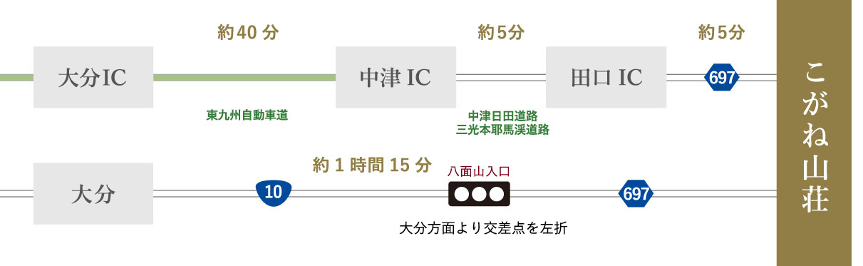 大分方面より