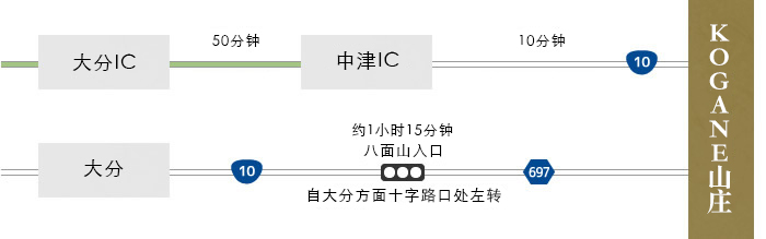 自大分方面